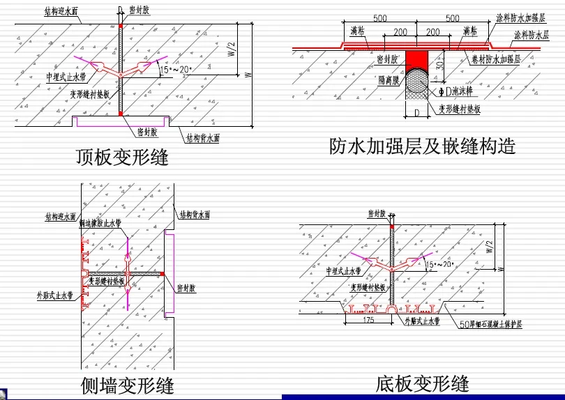 逊克变形缝防水